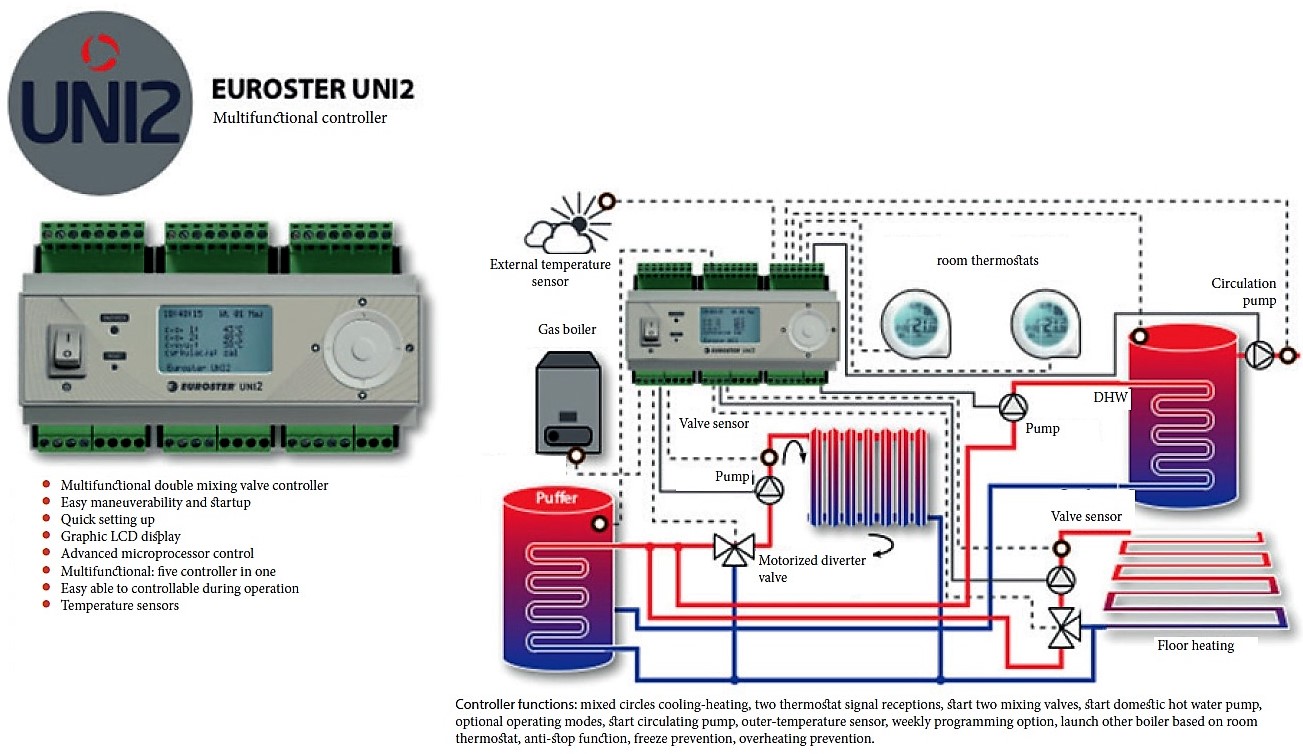 UNI2 controller