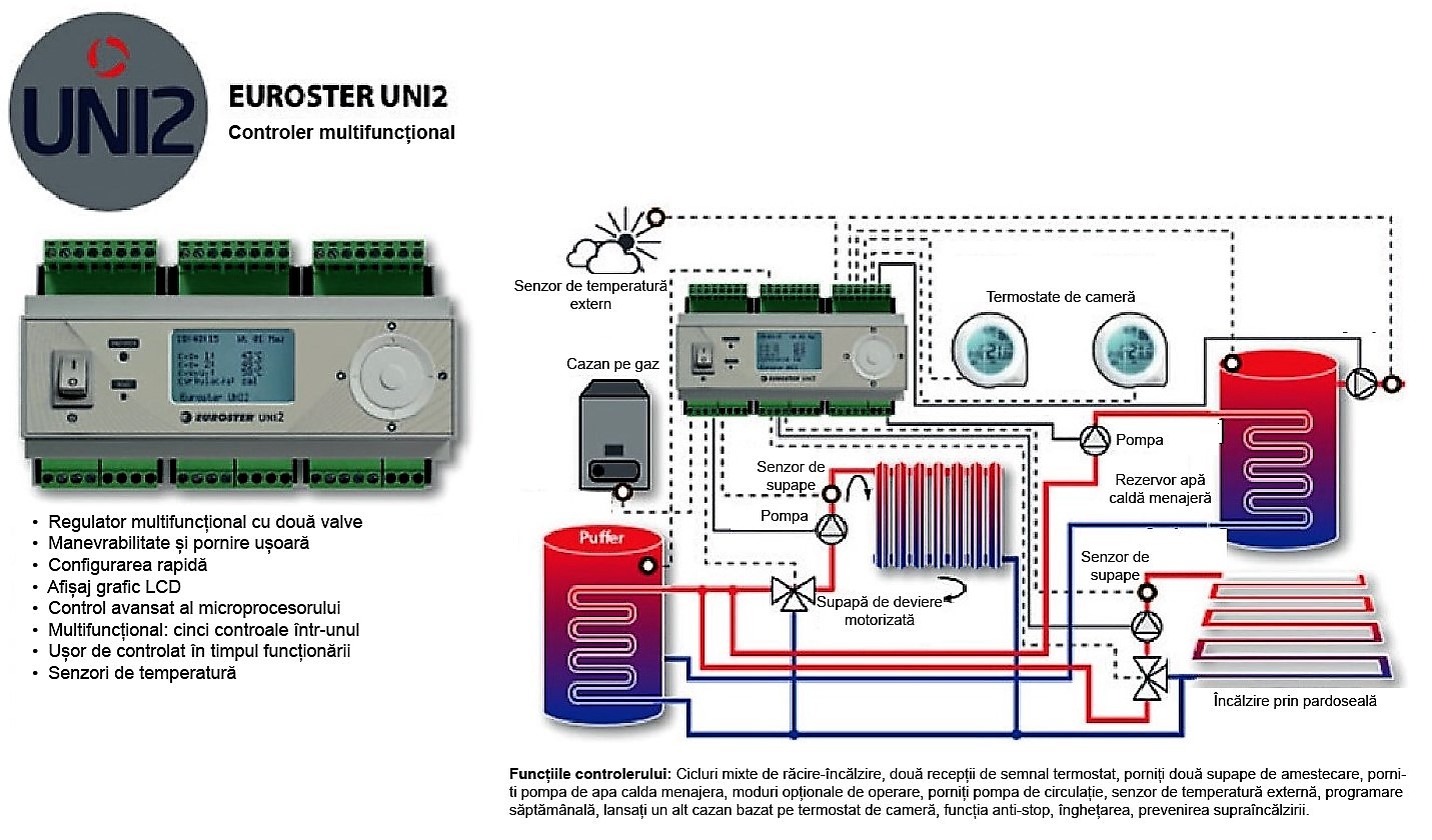 Controler EUROSTER UNI2 răcire - încălzire