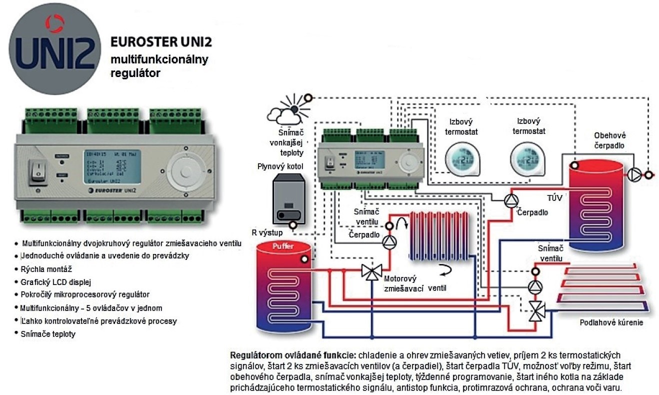 UNI2 Euroster regulátor