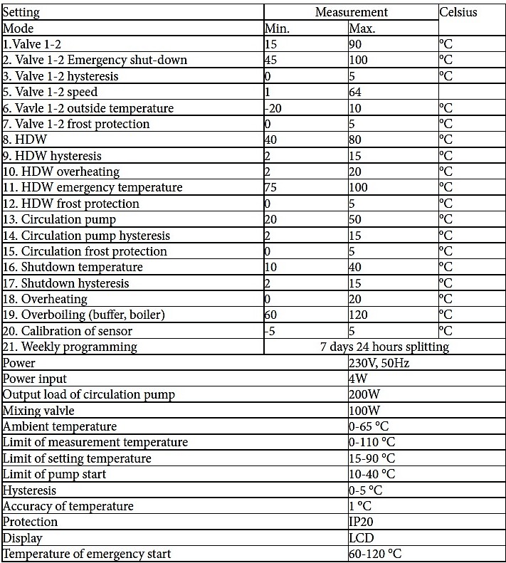 UNI2 technical data