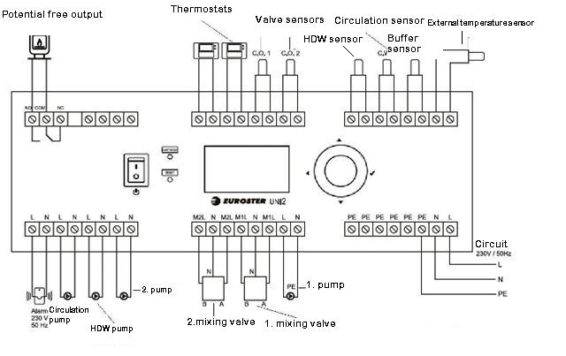 UNI2 wiring