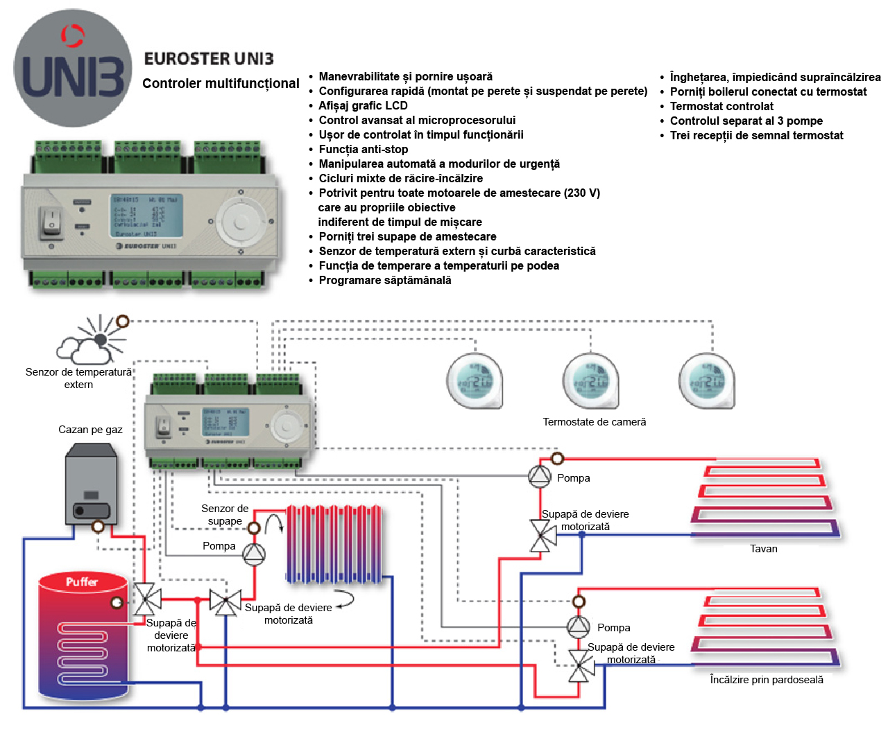 Controler EUROSTER UNI3 răcire - încălzire