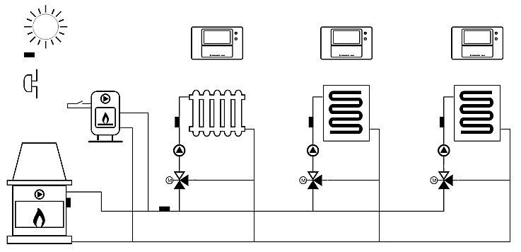 UNI3 wiring