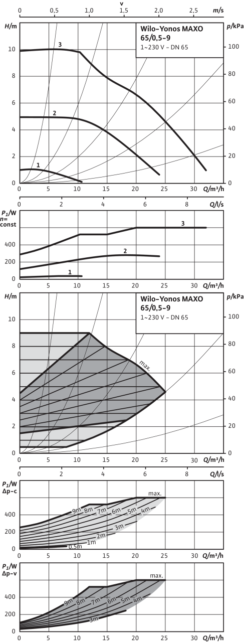 Kesselschutzdaten 500 kW